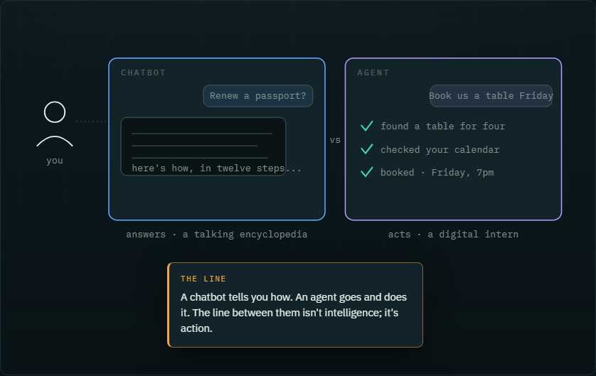 A chatbot answers while an agent books the table
